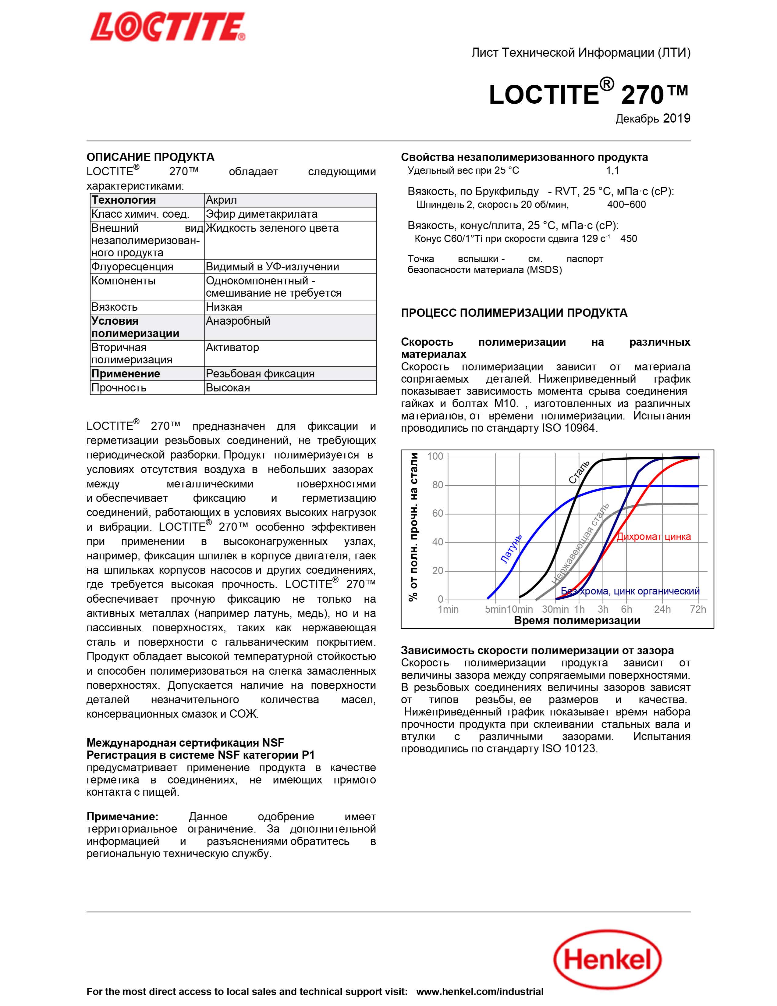 LOCTITE (Локтайт) купить в Оренбурге | ВКонтакте